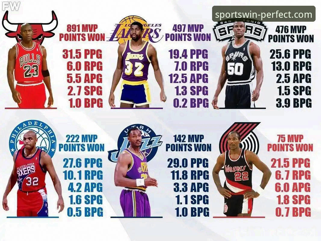 完美体育APP下载安装 NBA名宿安东尼力挺亚历山大锁定MVP:未来可比肩乔丹詹姆斯,完美体育平台见证传奇诞生
