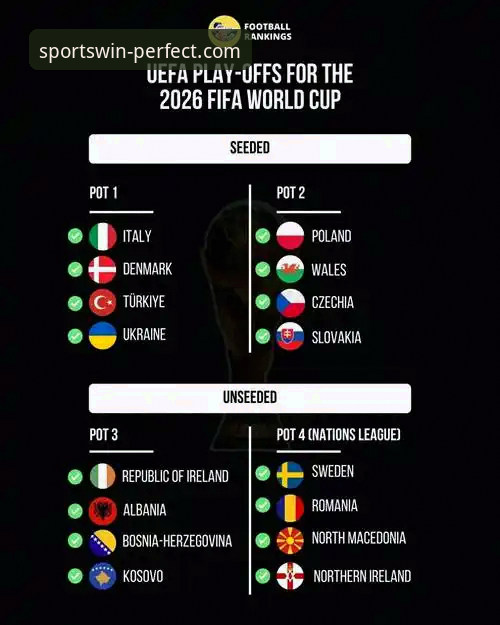 世预赛欧洲区附加赛最新战报：四强诞生，传统豪强悲喜夜